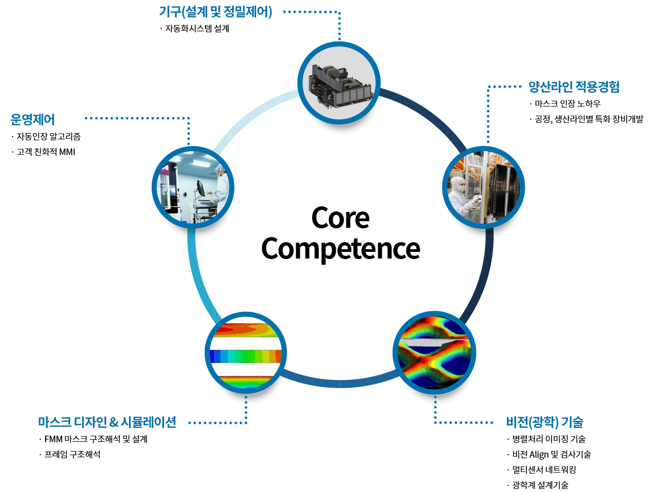 infographic